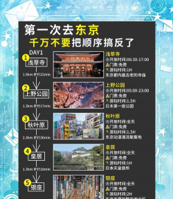 东京攻略游戏，新手怎么玩，有哪些必看技巧