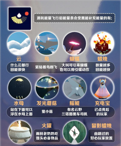 遇见游戏攻略，快速上手技巧，新手必看指南